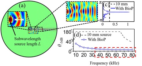 http://aip.scitation.org/na101/home/literatum/publisher/aip/journals/content/apl/2016/apl.2016.109.issue-1/1.4955179/production/images/medium/1.4955179.figures.f2.gif