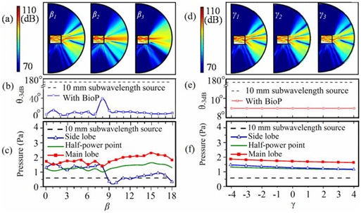 http://aip.scitation.org/na101/home/literatum/publisher/aip/journals/content/apl/2016/apl.2016.109.issue-1/1.4955179/production/images/medium/1.4955179.figures.f3.gif