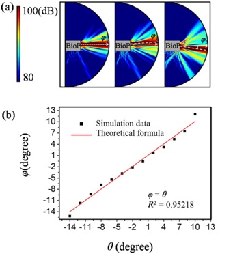 http://aip.scitation.org/na101/home/literatum/publisher/aip/journals/content/apl/2016/apl.2016.109.issue-1/1.4955179/production/images/medium/1.4955179.figures.f4.gif